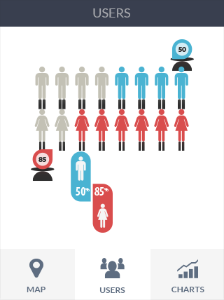 免费DDOS攻击测试工具软件iPad版业务监控