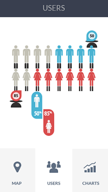 免费DDOS攻击测试工具软件CDN加速分析